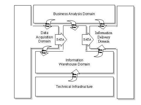 figure1 Business Intelligence Architecture